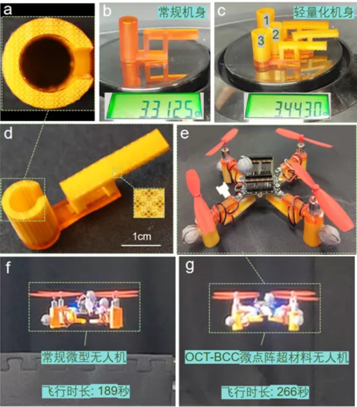 香港城大《Materials & Design》: 基于PμSL制造的雙相微點陣超材料及其無人機應用